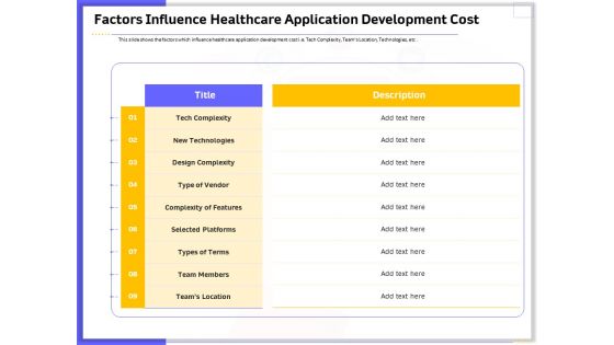 Developing Deploying Android Applications Factors Influence Healthcare Application Development Cost Introduction PDF