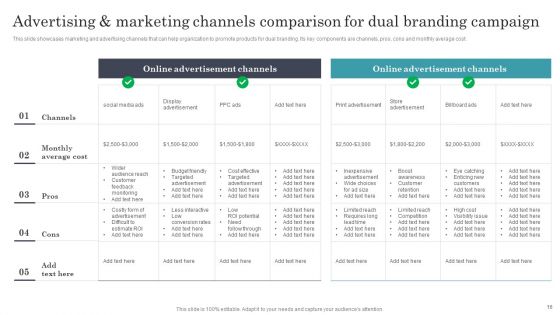 Developing Dual Branding Campaign For Brand Marketing Ppt PowerPoint Presentation Complete With Slides