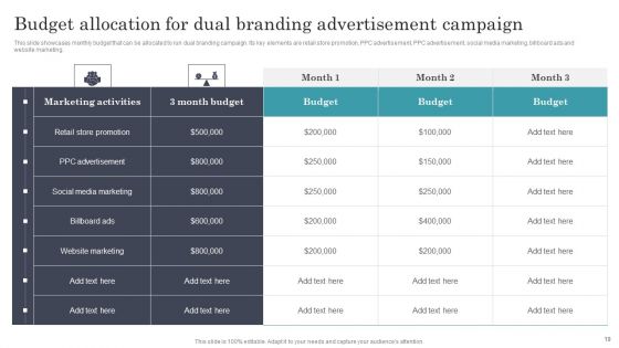 Developing Dual Branding Campaign For Brand Marketing Ppt PowerPoint Presentation Complete With Slides