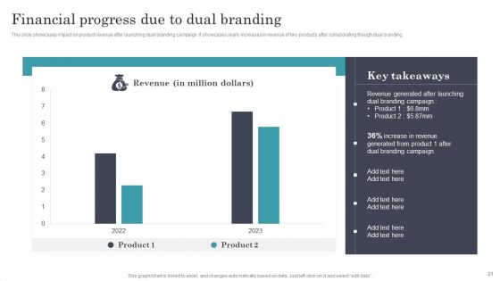 Developing Dual Branding Campaign For Brand Marketing Ppt PowerPoint Presentation Complete With Slides