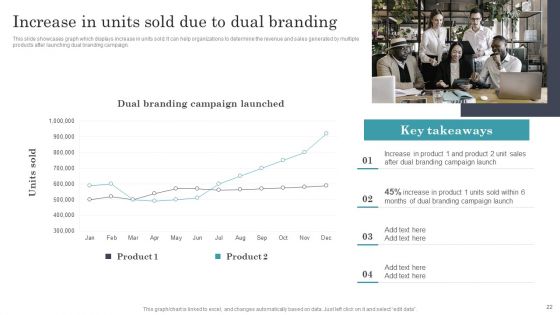 Developing Dual Branding Campaign For Brand Marketing Ppt PowerPoint Presentation Complete With Slides