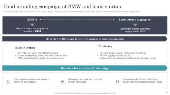 Developing Dual Branding Campaign For Brand Marketing Ppt PowerPoint Presentation Complete With Slides