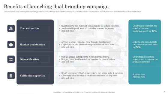 Developing Dual Branding Campaign For Brand Marketing Ppt PowerPoint Presentation Complete With Slides