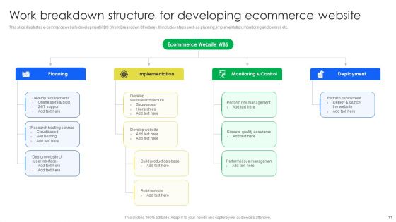 Developing E Commerce Website Ppt PowerPoint Presentation Complete Deck With Slides