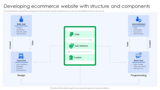 Developing Ecommerce Website With Structure And Components Designs PDF