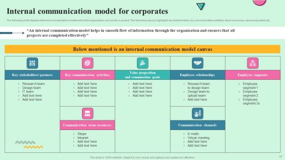 Developing Effective Stakeholder Communication Flow In Business Ppt PowerPoint Presentation Complete Deck With Slides