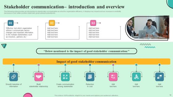 Developing Effective Stakeholder Communication Flow In Business Ppt PowerPoint Presentation Complete Deck With Slides