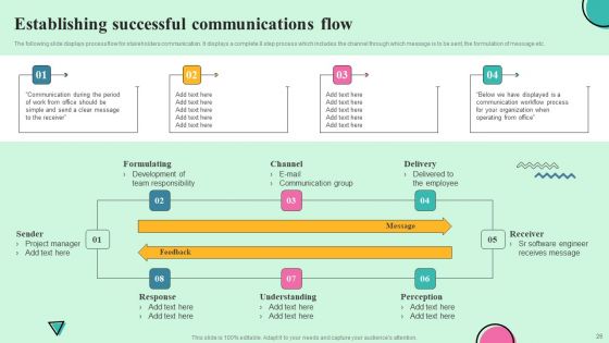 Developing Effective Stakeholder Communication Flow In Business Ppt PowerPoint Presentation Complete Deck With Slides