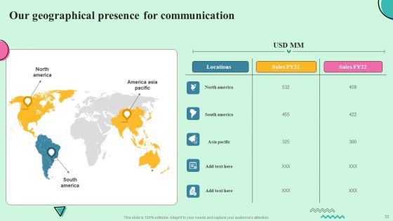 Developing Effective Stakeholder Communication Flow In Business Ppt PowerPoint Presentation Complete Deck With Slides