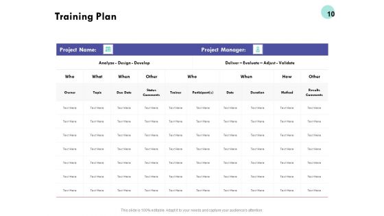 Developing Employee Competency Ppt PowerPoint Presentation Complete Deck With Slides