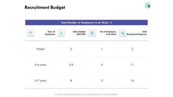 Developing Employee Competency Ppt PowerPoint Presentation Complete Deck With Slides