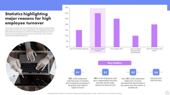 Developing Employee Retention Techniques To Minimize Turnover Rate Ppt PowerPoint Presentation Complete Deck With Slides