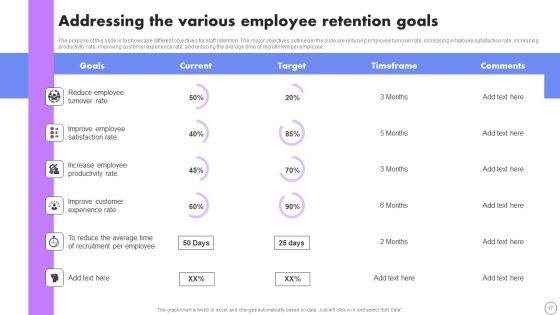 Developing Employee Retention Techniques To Minimize Turnover Rate Ppt PowerPoint Presentation Complete Deck With Slides