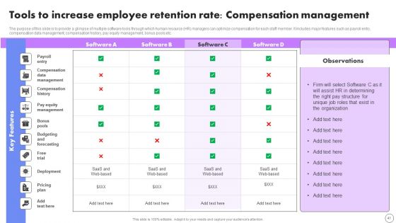 Developing Employee Retention Techniques To Minimize Turnover Rate Ppt PowerPoint Presentation Complete Deck With Slides