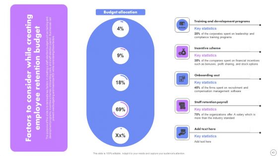 Developing Employee Retention Techniques To Minimize Turnover Rate Ppt PowerPoint Presentation Complete Deck With Slides