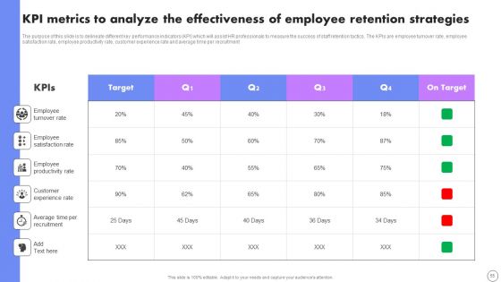 Developing Employee Retention Techniques To Minimize Turnover Rate Ppt PowerPoint Presentation Complete Deck With Slides