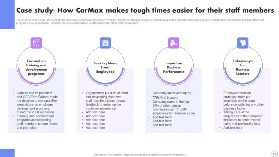 Developing Employee Retention Techniques To Minimize Turnover Rate Ppt PowerPoint Presentation Complete Deck With Slides