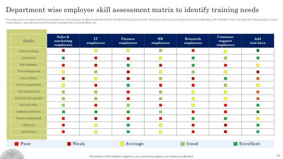 Developing Employee Value Proposition To Minimize Employee Ppt PowerPoint Presentation Complete Deck With Slides