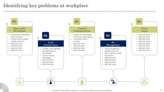 Developing Employee Value Proposition To Minimize Employee Ppt PowerPoint Presentation Complete Deck With Slides