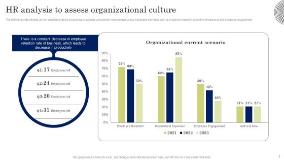 Developing Employee Value Proposition To Minimize Employee Ppt PowerPoint Presentation Complete Deck With Slides