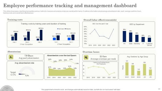 Developing Employee Value Proposition To Minimize Employee Ppt PowerPoint Presentation Complete Deck With Slides