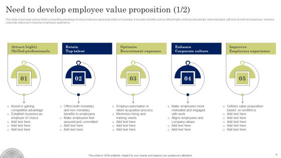 Developing Employee Value Proposition To Minimize Employee Ppt PowerPoint Presentation Complete Deck With Slides