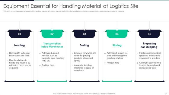 Developing Excellence In Logistics Operations Ppt PowerPoint Presentation Complete Deck With Slides