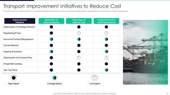 Developing Excellence In Logistics Operations Ppt PowerPoint Presentation Complete Deck With Slides