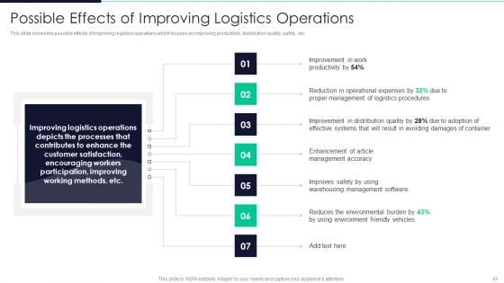 Developing Excellence In Logistics Operations Ppt PowerPoint Presentation Complete Deck With Slides
