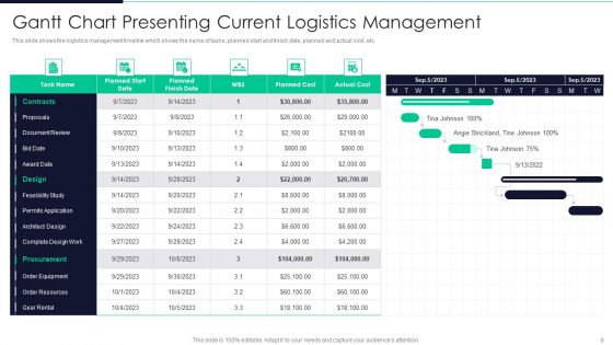 Developing Excellence In Logistics Operations Ppt PowerPoint Presentation Complete Deck With Slides