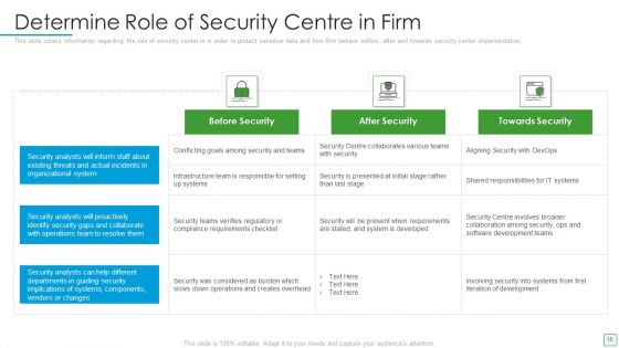 Developing Firm Security Strategy Plan Ppt PowerPoint Presentation Complete Deck With Slides