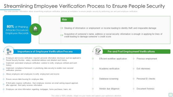 Developing Firm Security Strategy Plan Streamlining Employee Verification Process To Ensure People Security Microsoft PDF