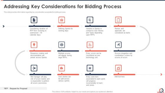 Developing Fixed Bid Projects Using Agile IT Ppt PowerPoint Presentation Complete Deck With Slides