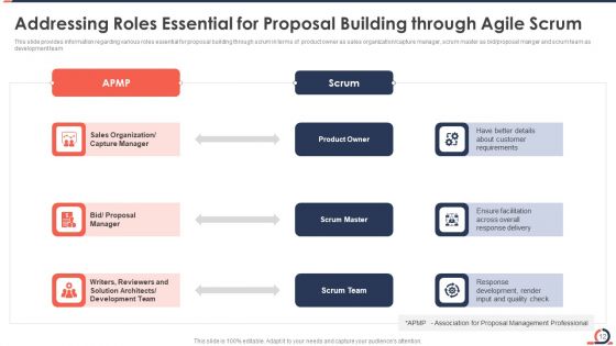 Developing Fixed Bid Projects Using Agile IT Ppt PowerPoint Presentation Complete Deck With Slides