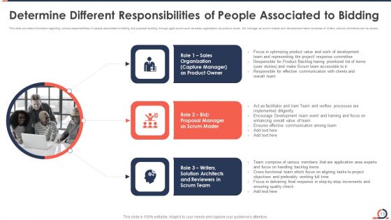 Developing Fixed Bid Projects Using Agile IT Ppt PowerPoint Presentation Complete Deck With Slides