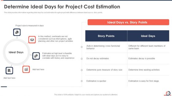 Developing Fixed Bid Projects Using Agile IT Ppt PowerPoint Presentation Complete Deck With Slides