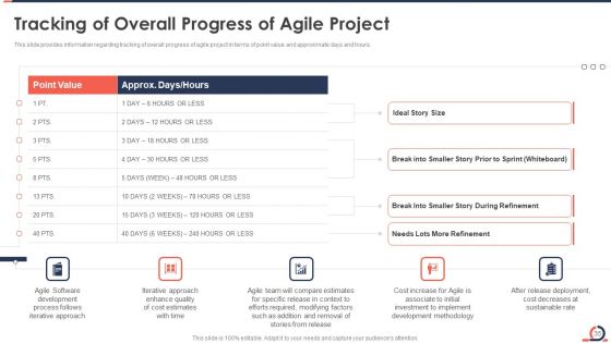 Developing Fixed Bid Projects Using Agile IT Ppt PowerPoint Presentation Complete Deck With Slides