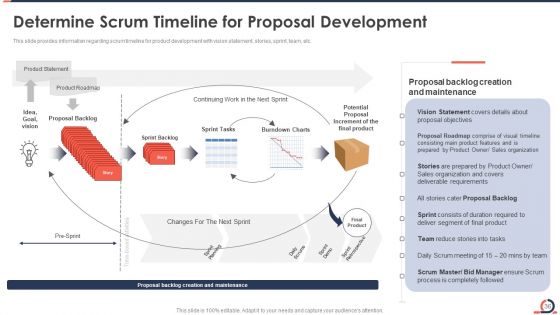 Developing Fixed Bid Projects Using Agile IT Ppt PowerPoint Presentation Complete Deck With Slides
