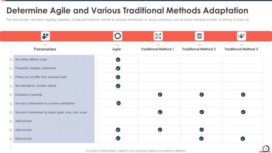 Developing Fixed Bid Projects Using Agile IT Ppt PowerPoint Presentation Complete Deck With Slides