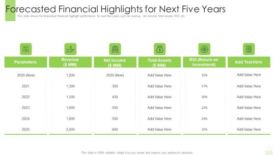 Developing Functional Logistic Plan Business Forecasted Financial Highlights For Next Five Years Structure PDF