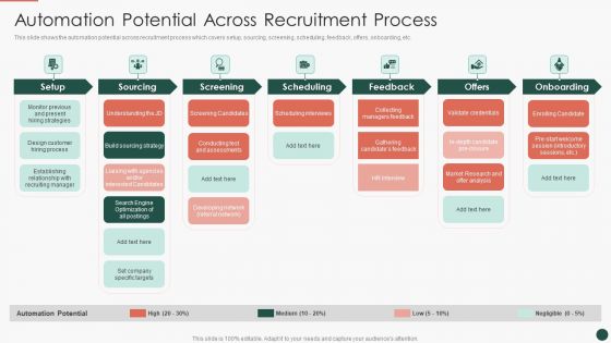 Developing HR Process Flow Automation Potential Across Recruitment Process Microsoft PDF Developing HR Process Flow Automation Potential Across Recruitment Process Microsoft PDF
