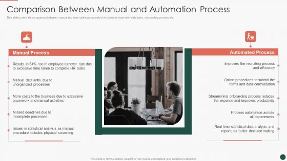 Developing HR Process Flow Comparison Between Manual And Automation Process Background PDF