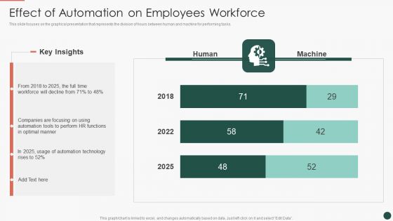 Developing HR Process Flow Effect Of Automation On Employees Workforce Structure PDF