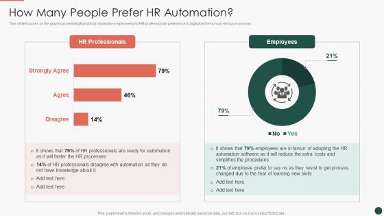 Developing HR Process Flow How Many People Prefer HR Automation Icons PDF