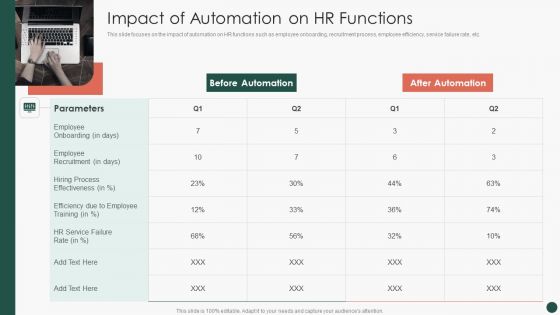 Developing HR Process Flow Impact Of Automation On HR Functions Icons PDF Developing HR Process Flow Impact Of Automation On HR Functions Icons PDF