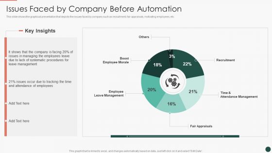 Developing HR Process Flow Issues Faced By Company Before Automation Information PDF