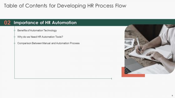 Developing HR Process Flow Ppt PowerPoint Presentation Complete Deck With Slides
