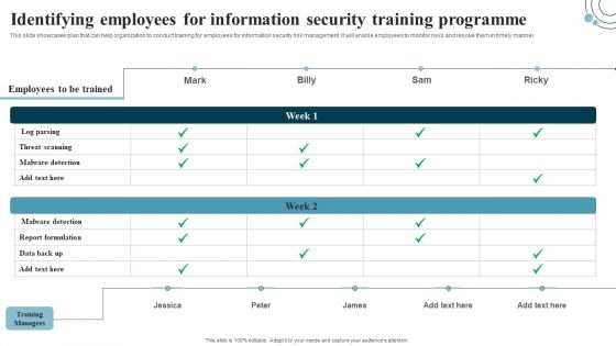 Developing IT Security Strategy Identifying Employees For Information Security Training Sample PDF