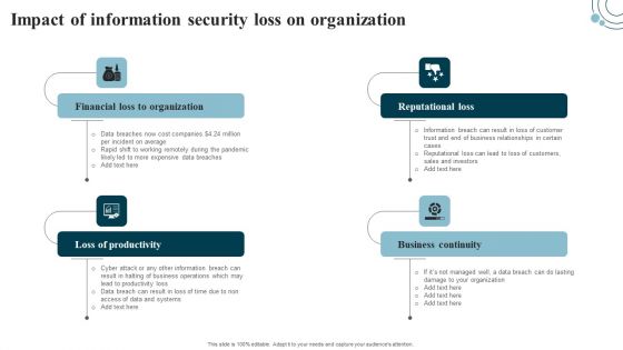 Developing IT Security Strategy Impact Of Information Security Loss On Organization Demonstration PDF