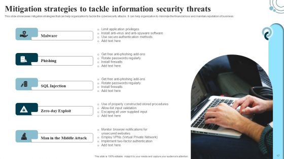 Developing IT Security Strategy To Prevent Data Assets Ppt PowerPoint Presentation Complete Deck With Slides